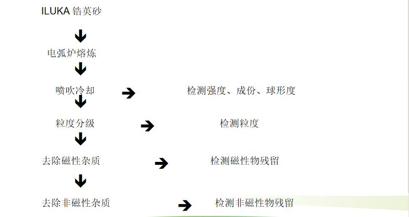 噴砂陶瓷珠B60陶瓷珠